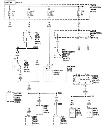 Power distribution center wiring diagram 